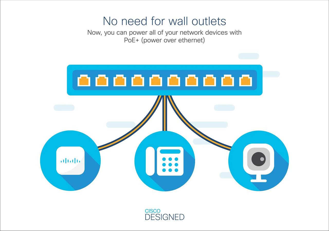 Комутатор некерований Cisco CBS110-24PP-EU - Зображення 4