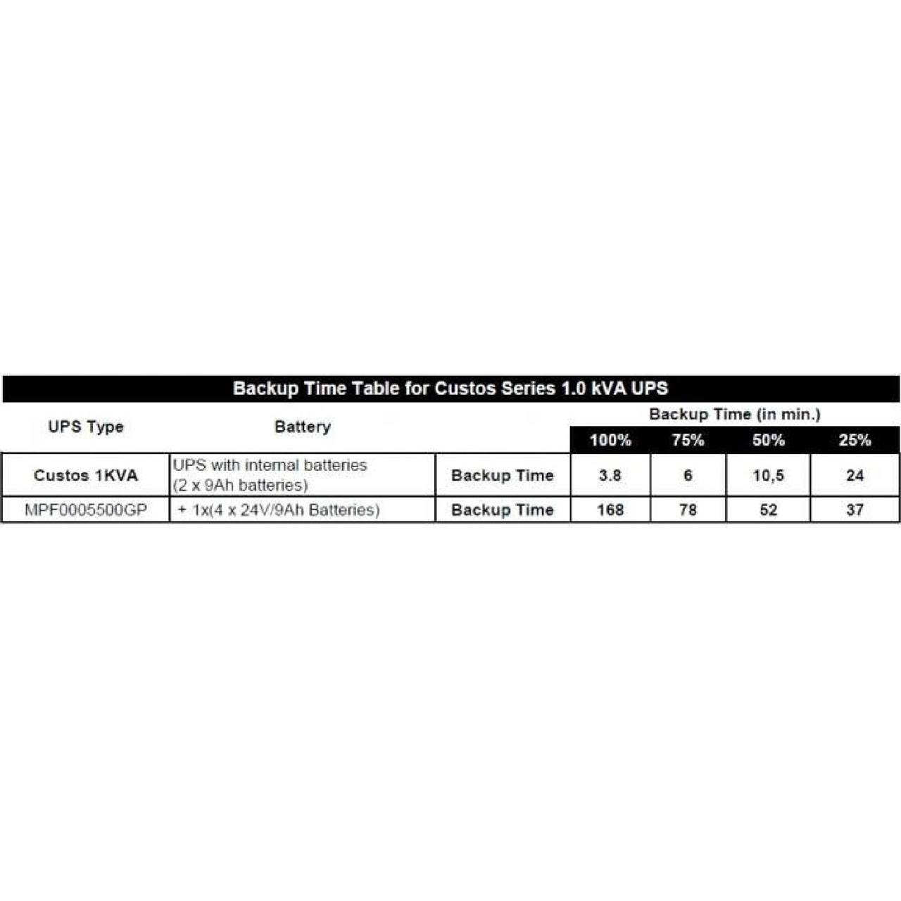 Акумуляторний блок FSP BB-24/18RT 2U 24V 12V 9Ah (MPF0005500GP) - Зображення 2
